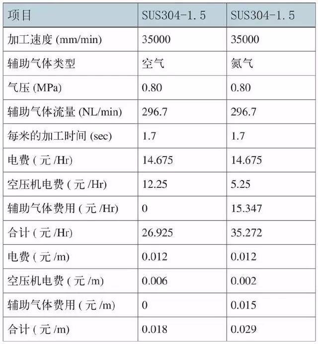 气體(tǐ)切割