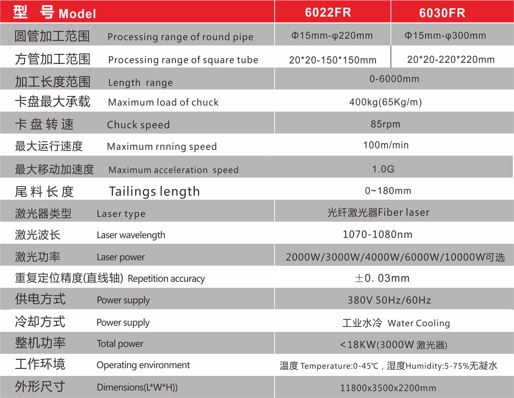 技(jì )術參數切管機.png