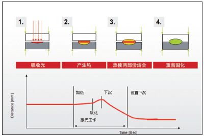 塑料焊接